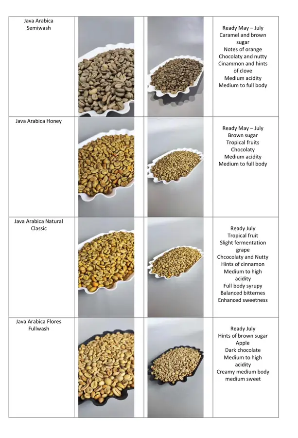 Java Arabica range